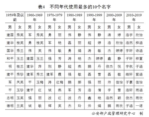 所有姓氏|百家姓大全、最新百家姓排名和全文朗读